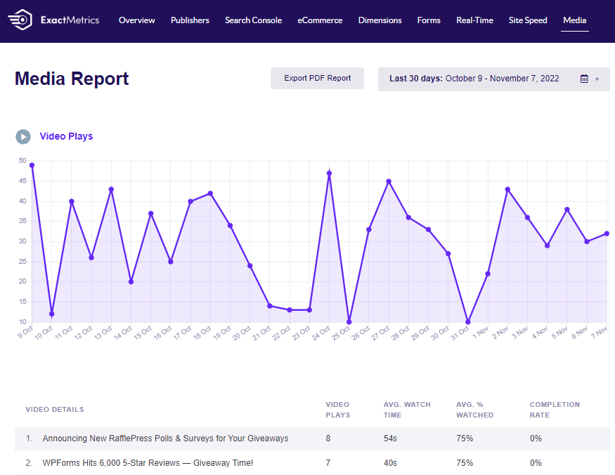 ExactMetrics Media Report