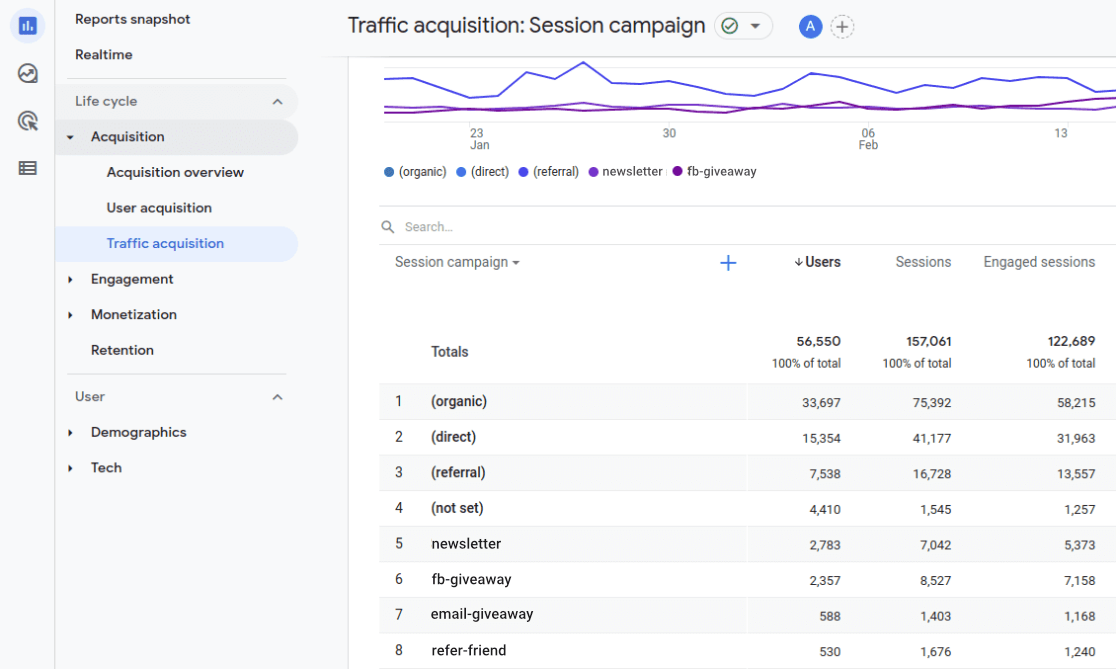 GA4 Campaigns Report