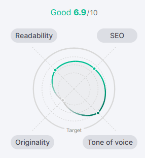 SEMRush Writing Assistant SEO Analysis Score