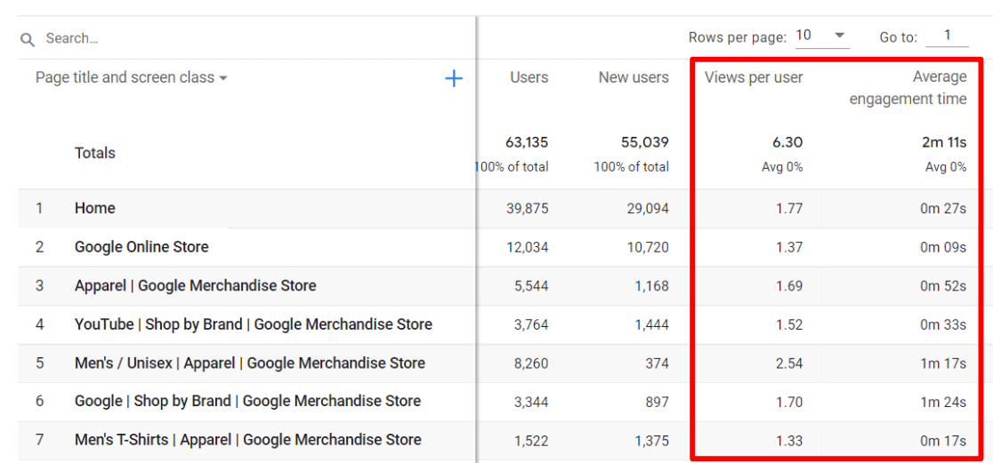 Landing page engagement GA4