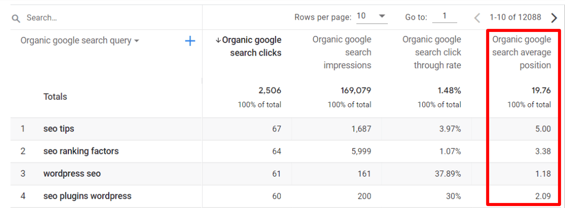 Organic Google search positions report