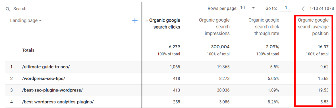 Average search position for pages