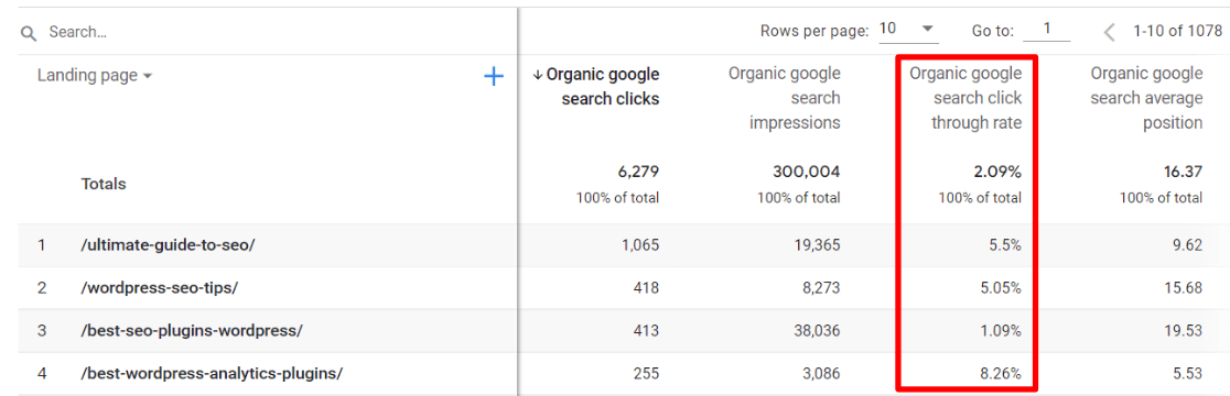 Organic page click through rate