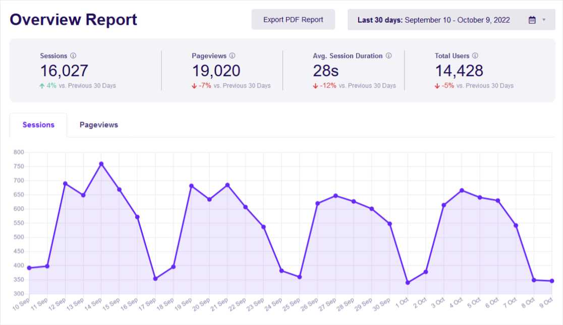 progameguides.com Traffic Analytics, Ranking Stats & Tech Stack