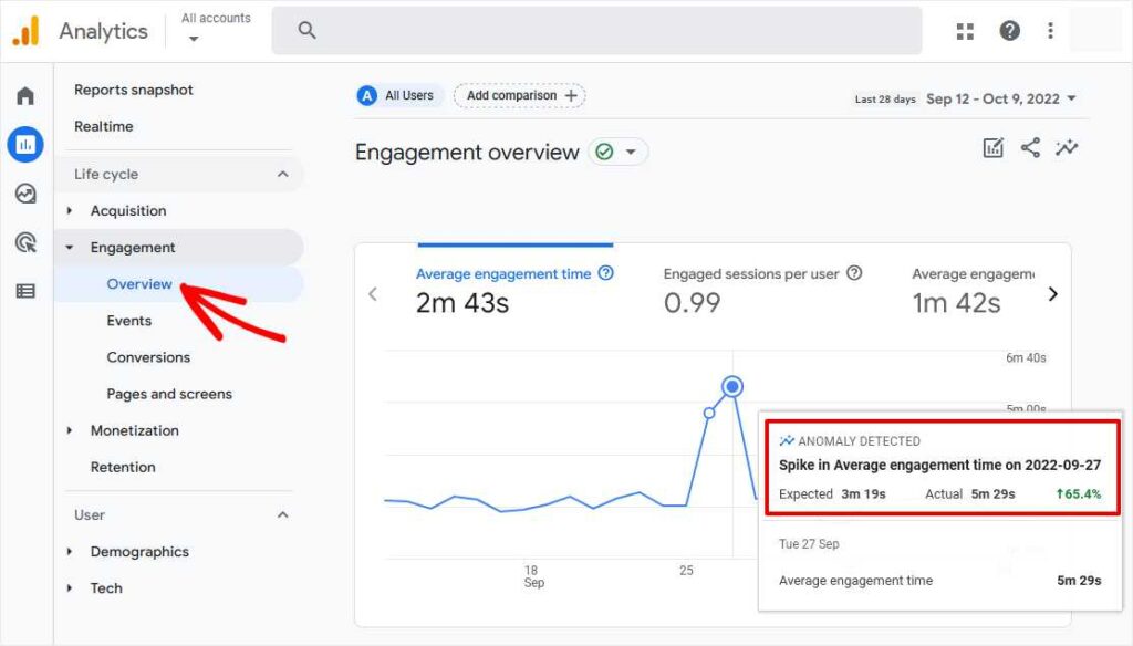 GA4 Average Engagement Time Metric