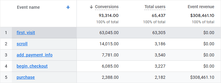 GA4 Engagement Conversions