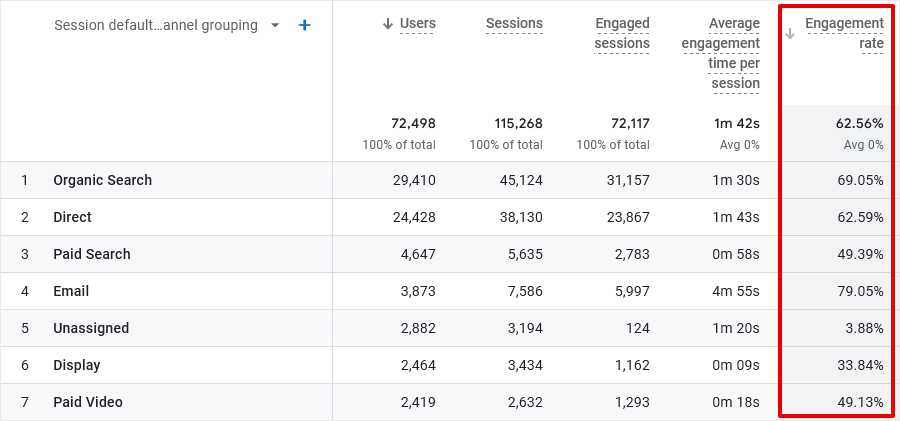 GA4 User Engagement Rate Metric