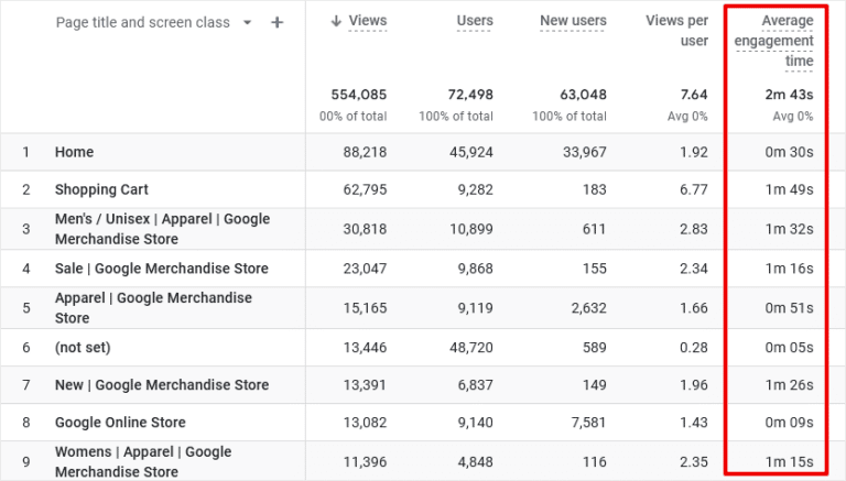 Guide to User Engagement Metrics in Google Analytics