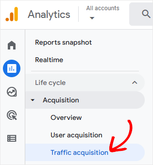 GA4 Traffic Acquisition