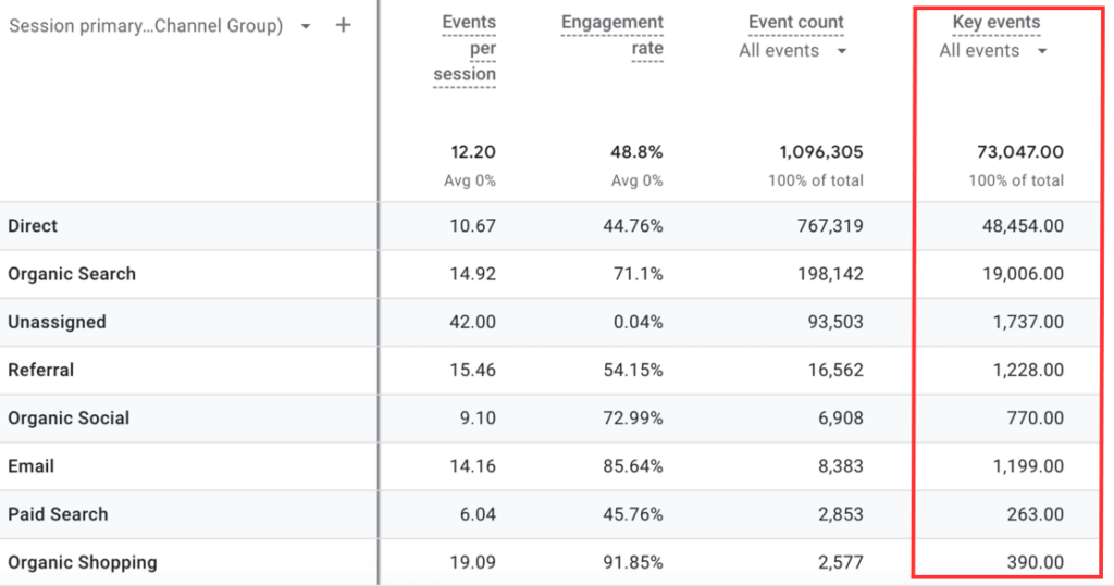 Guide to User Engagement Metrics in Google Analytics