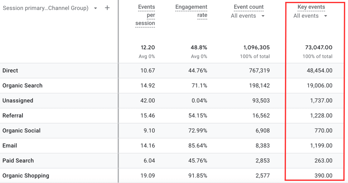 Key events - acquisition report