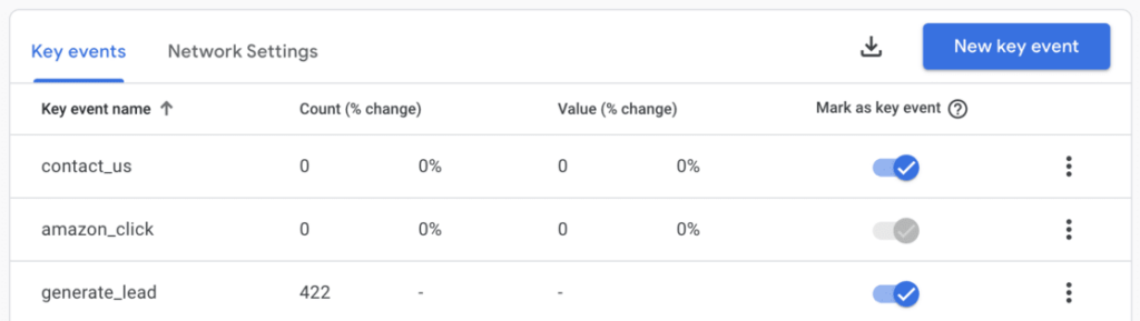 Guide to User Engagement Metrics in Google Analytics