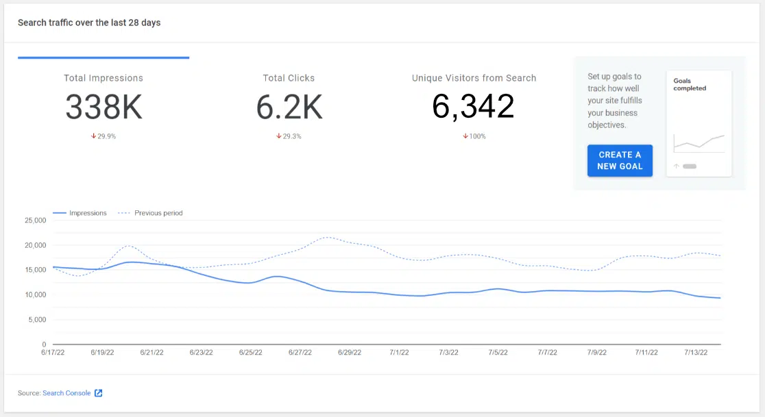 Google Site Kit Search Console Report