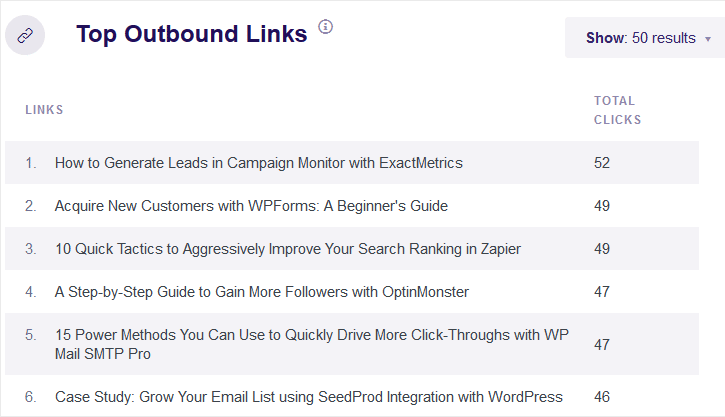 ExactMetrics Outbound Links Report