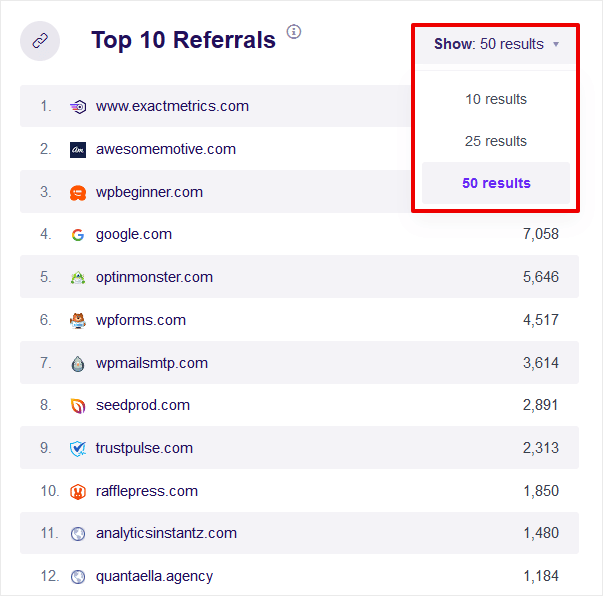 ExactMetrics Referral Report