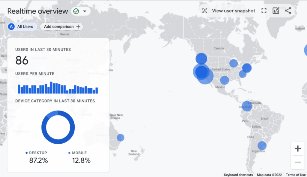 Google Analytics 4 realtime report overview