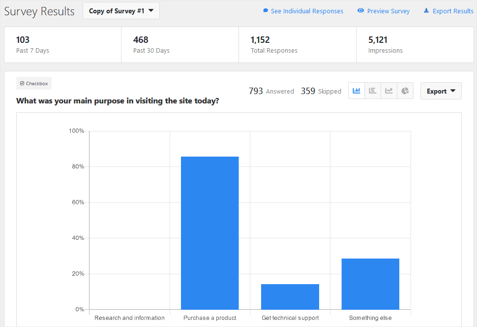 UserFeedback Survey Results Example