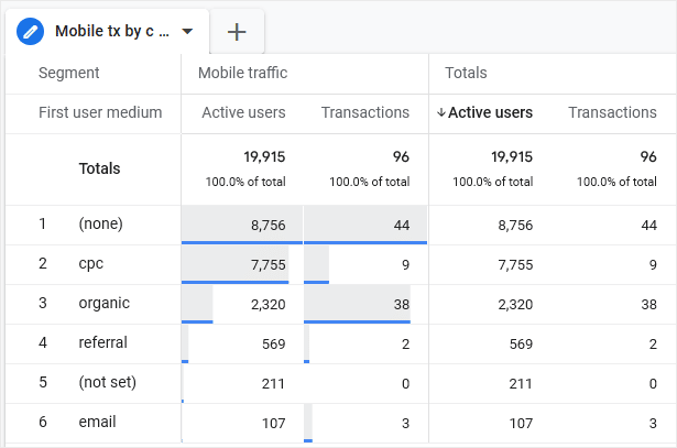 GA4 Custom Report Filter by Country Example