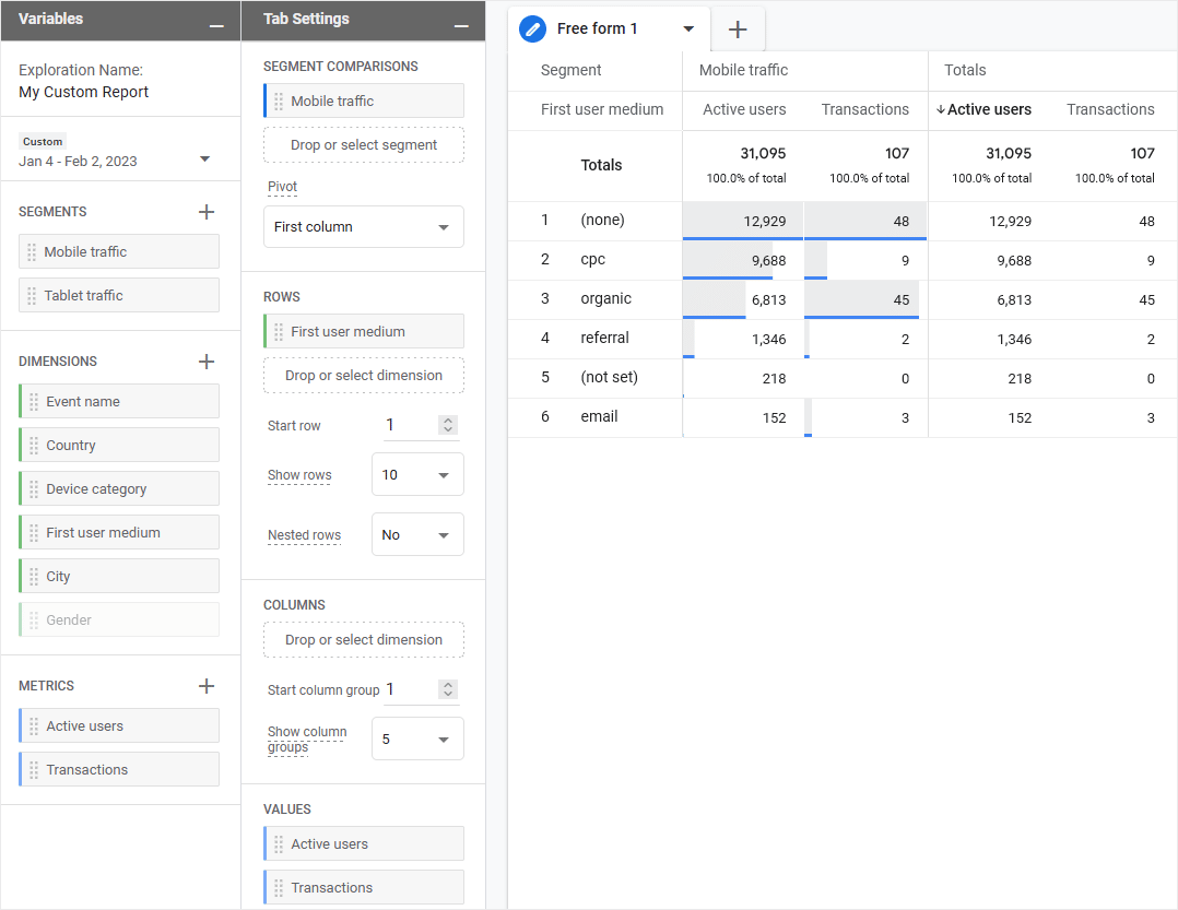 GA4 Custom Report Transactions by First User Medium