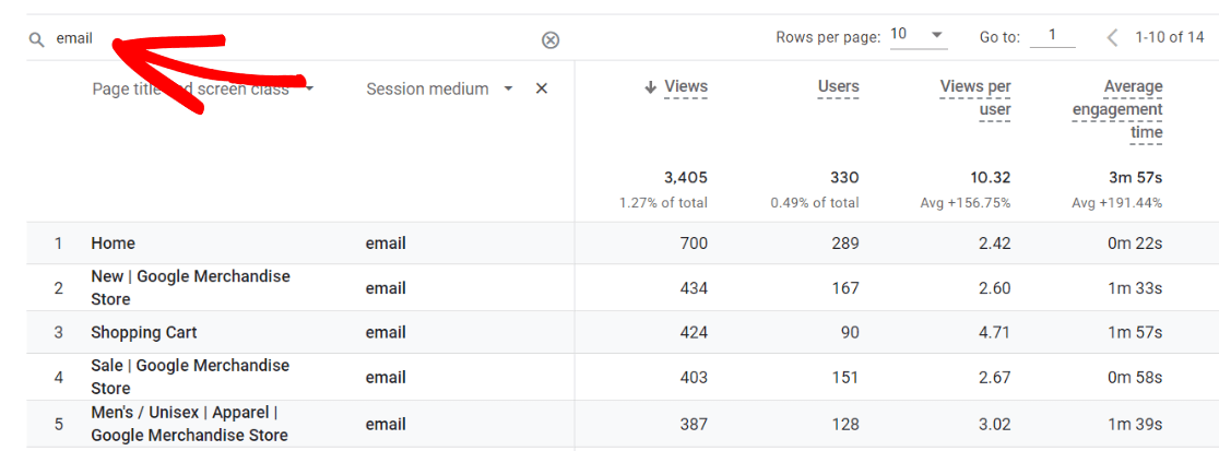 email traffic by page
