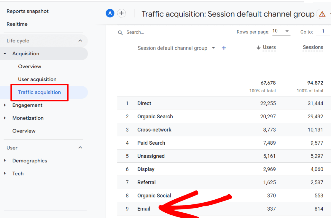 GA traffic acquisition - Google Analytics email tracking