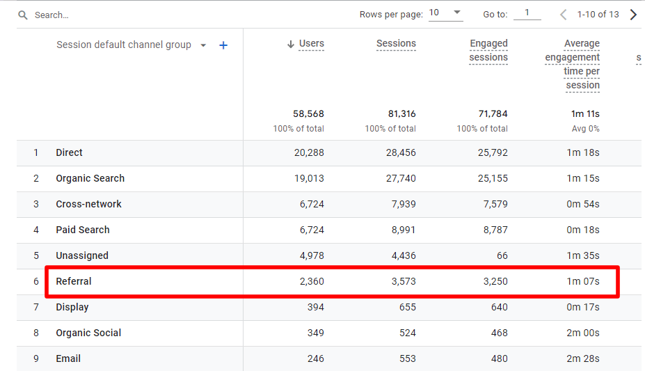 Google Analytics Referral Traffic