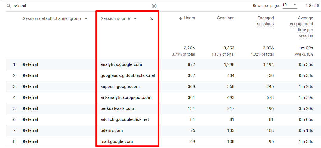 GA4 referral traffic sources