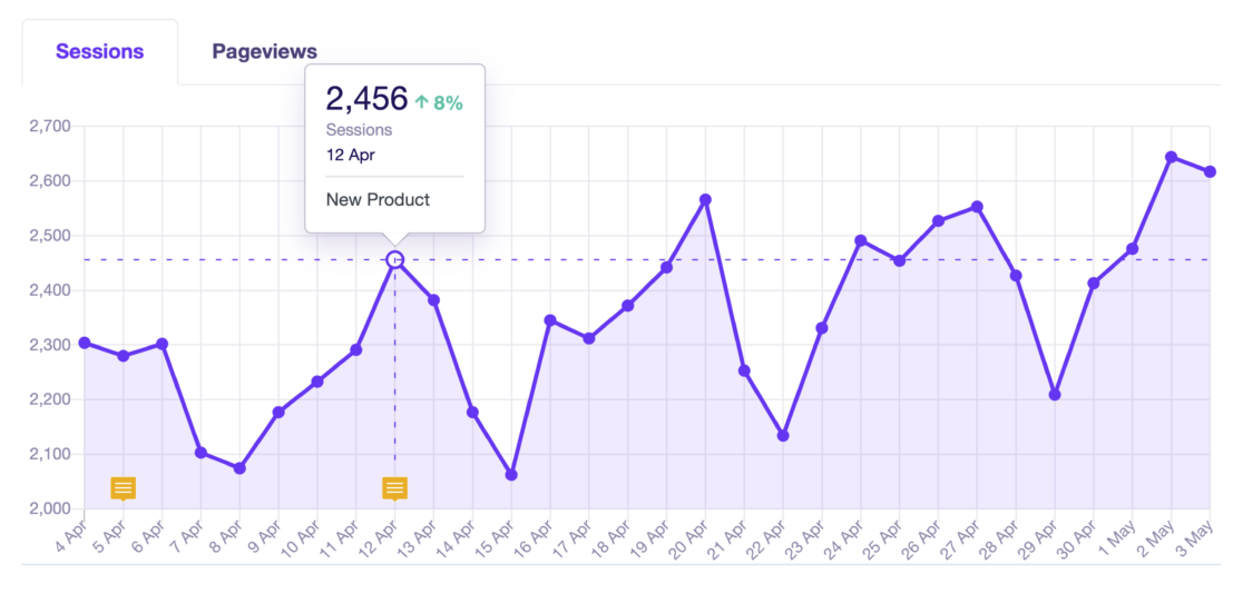 em-report-overview-site-notes-hover-sm