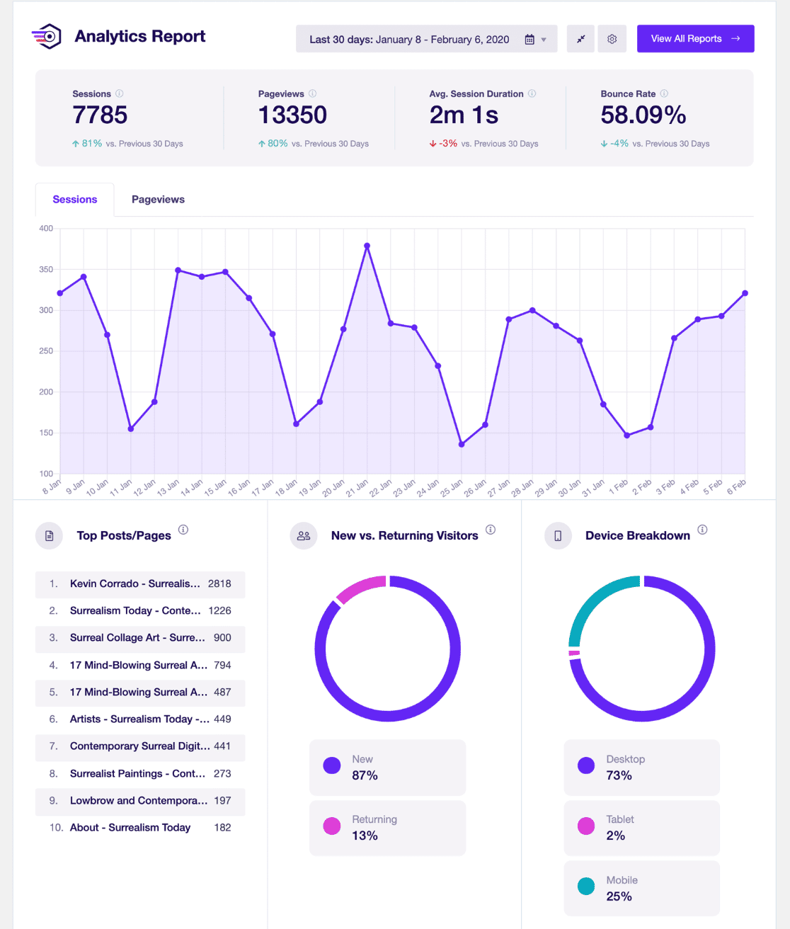 ExactMetrics Dashboard