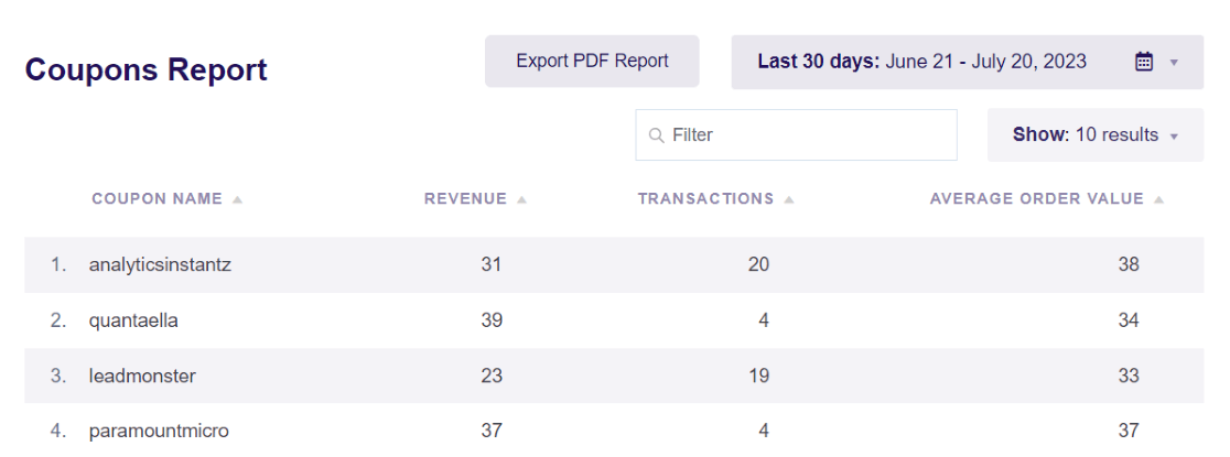 EM coupons report