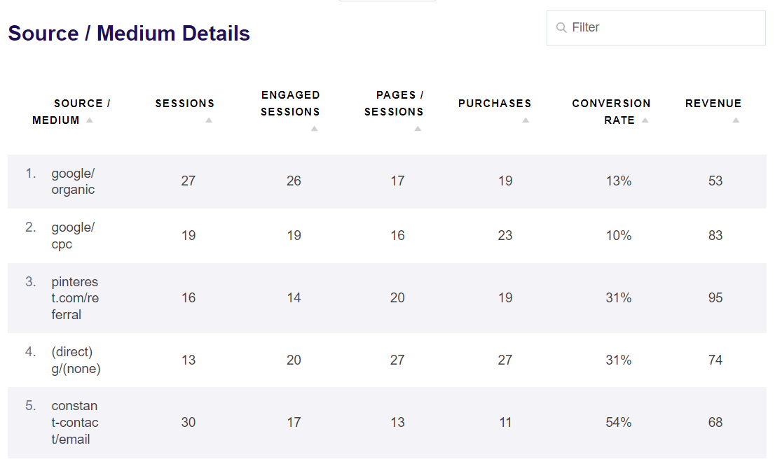 Source/Medium Report - ExactMetrics