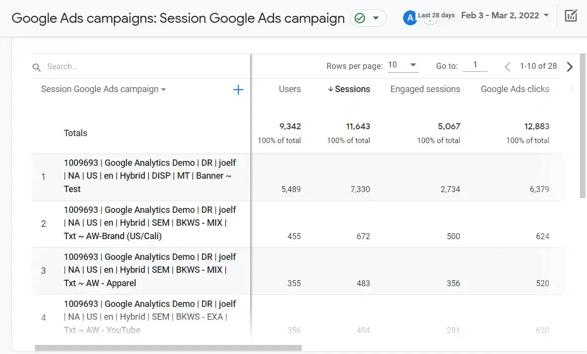 GA4 Google Ads campaign data