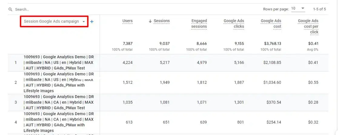 GA4 Session Google Ads campaign dropdown menu
