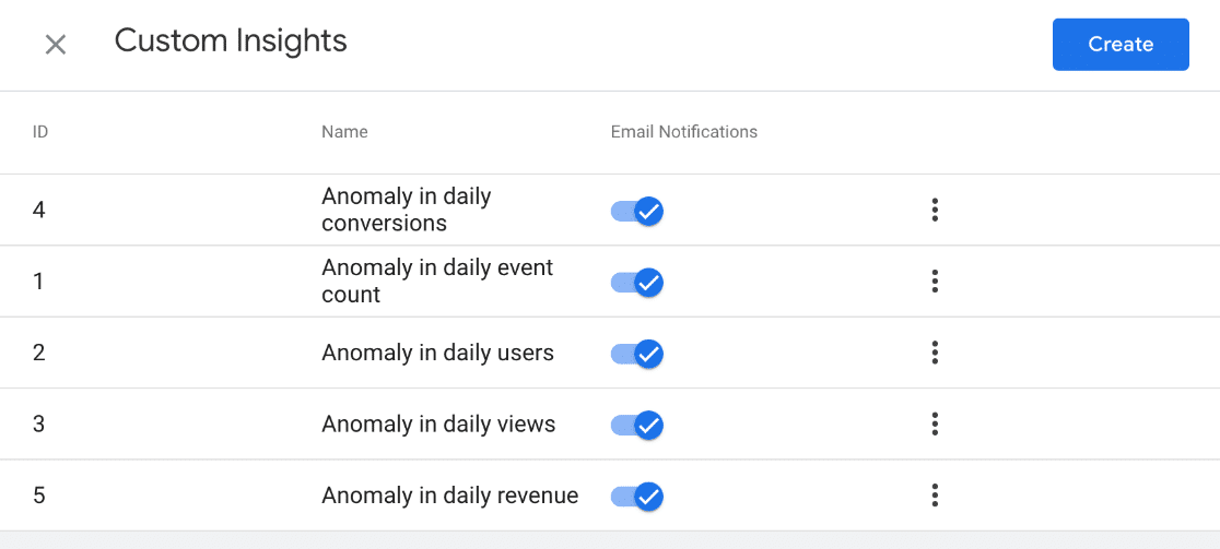 GA4 alerts - manage custom insights