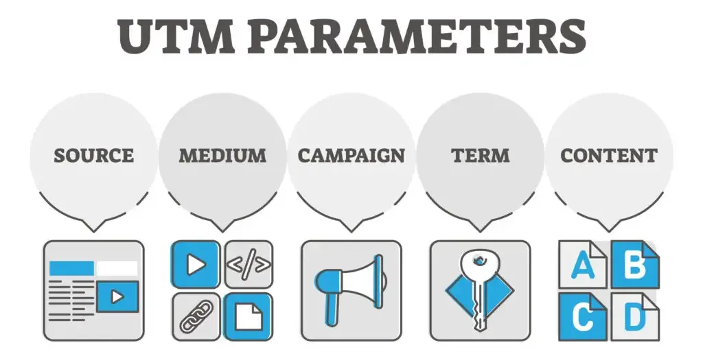 illustration - GA4 UTM parameters