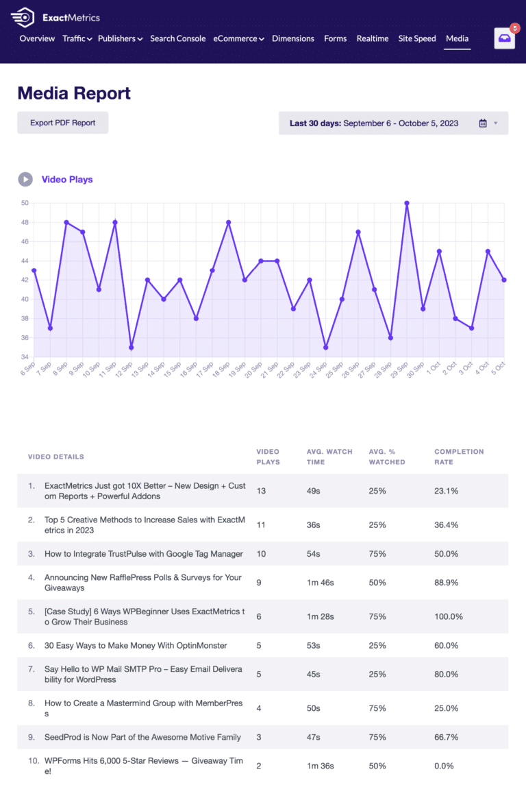 How To Find Your Media Report In ExactMetrics ExactMetrics how-to-find-your-media-report-in-exactmetrics-exactmetrics