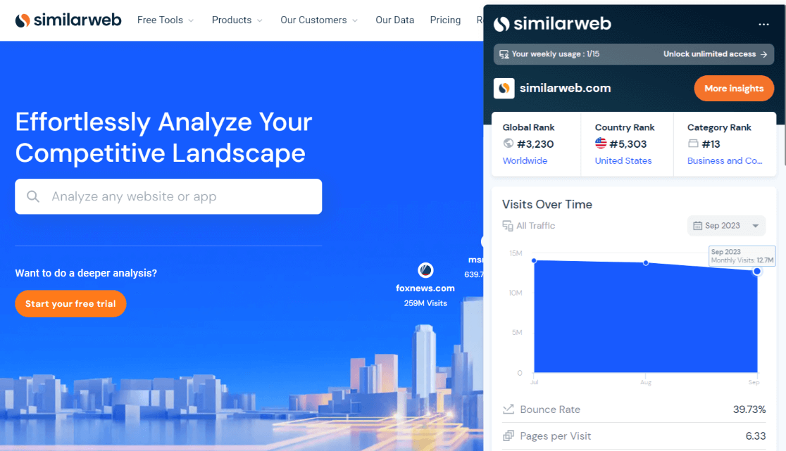 SimilarWeb Chrome Extension - Free Traffic Checker Tool