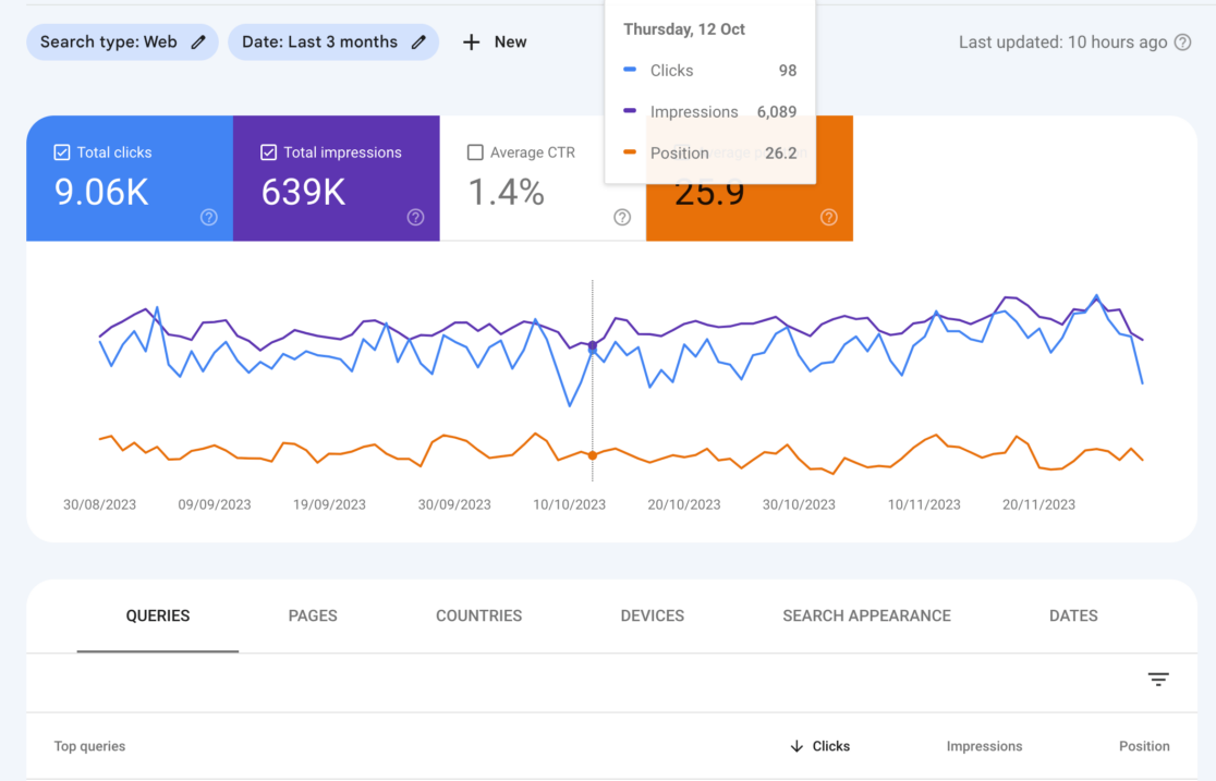 Google search console average keyword position