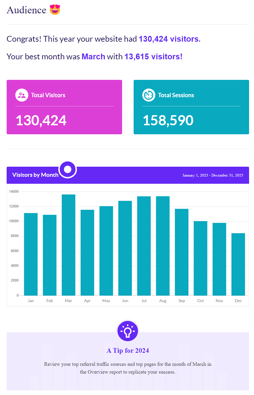 ExactMetrics Year in Review Report