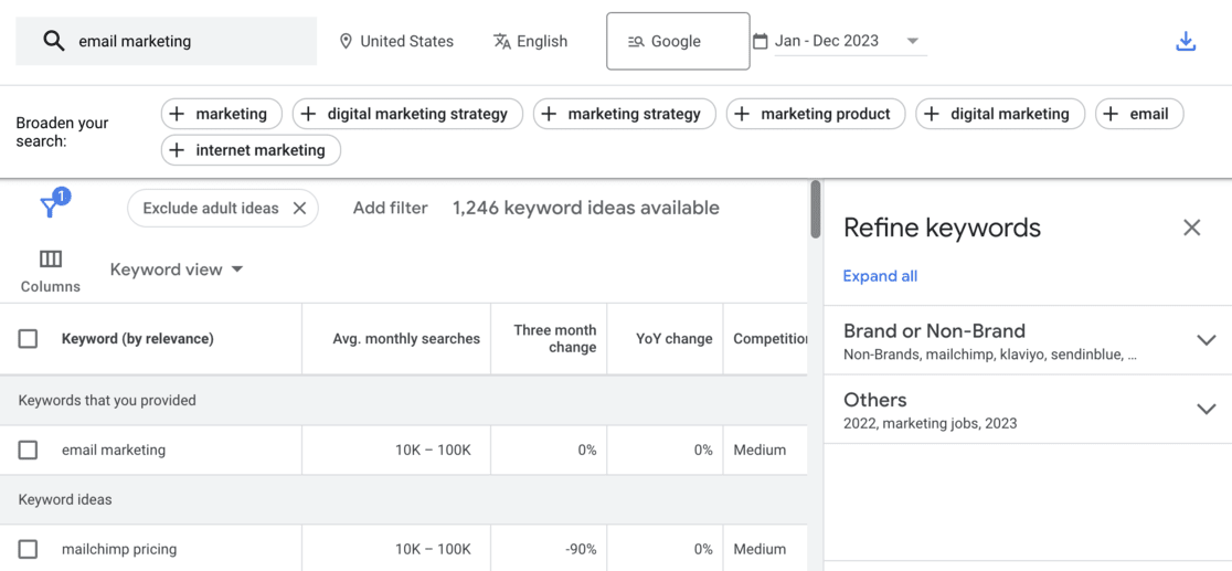 Google Keyword planner results