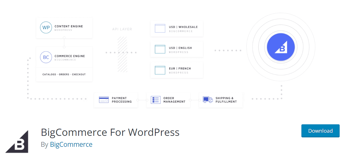 BigCommerce for WordPress - Best eCommerce Plugins for WordPress