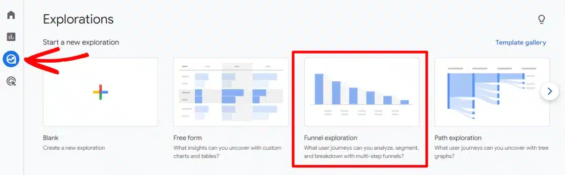 Google Analytics' funnel report premade