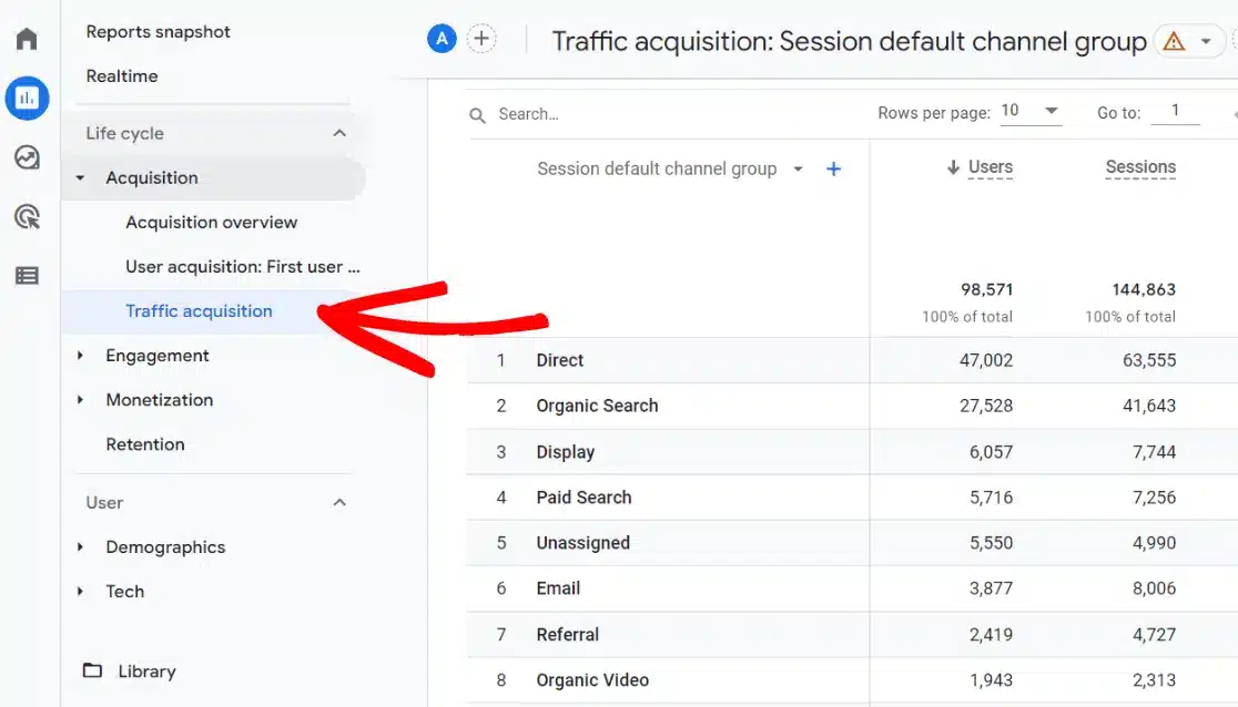 GA4 dashboard reports - acquisition