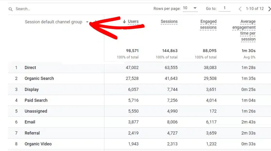 Drop down traffic acquisition GA4 dashboard 