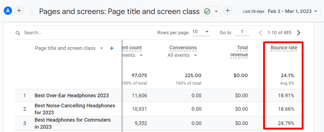 Bounce Rate added to pages and screens report in GA4