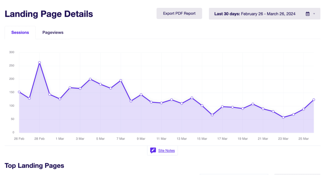 Landing Page report ExactMetrics