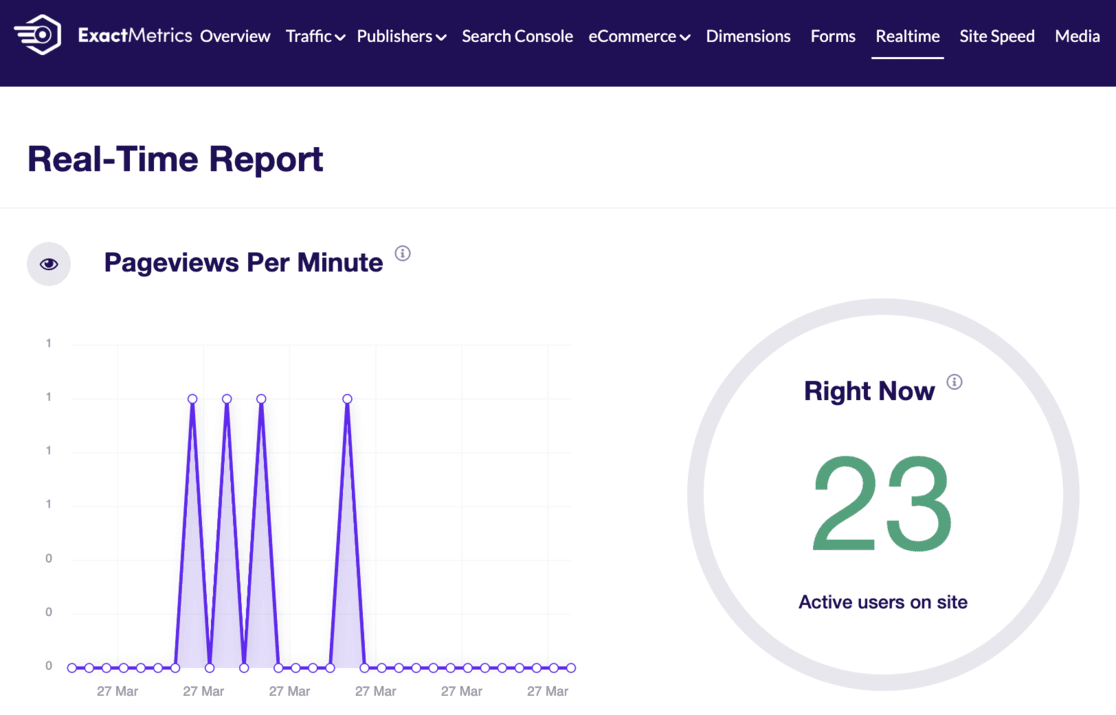 Realtime Report ExactMetrics