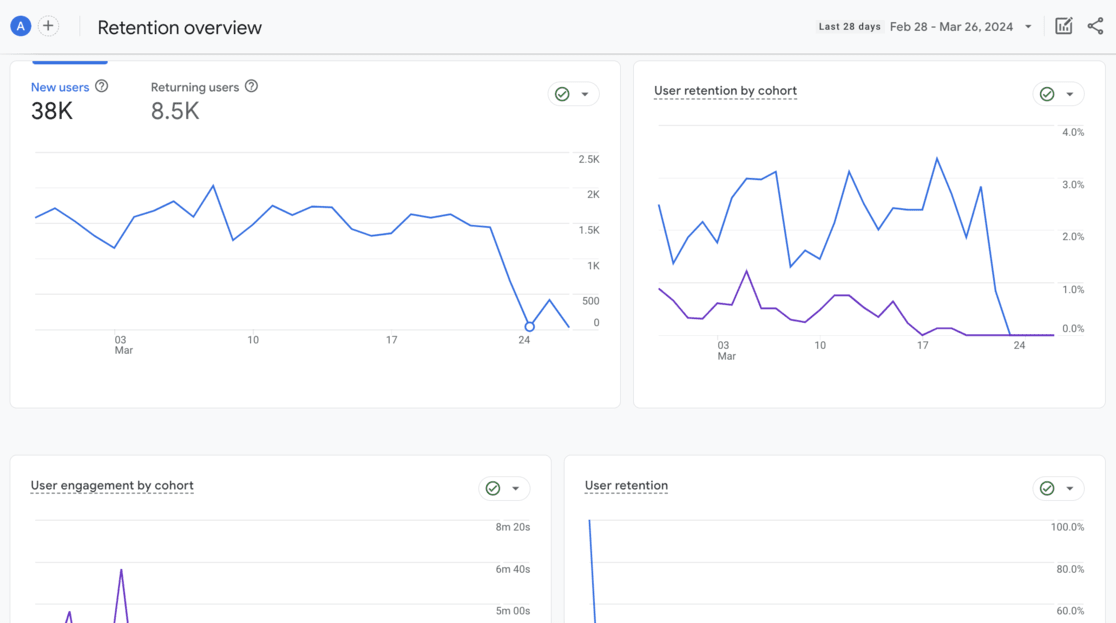 retention-overview-ga4