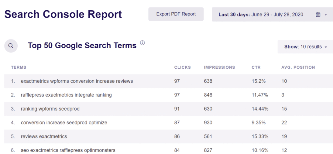 GSC report Exactmetrics