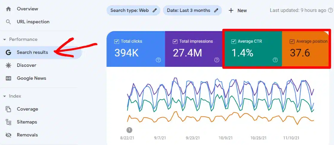 how to use Google Search console for SEO